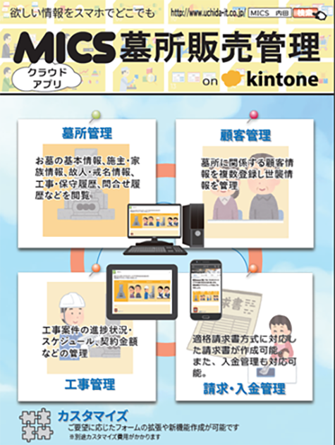 MICS墓所販売管理 on kintone