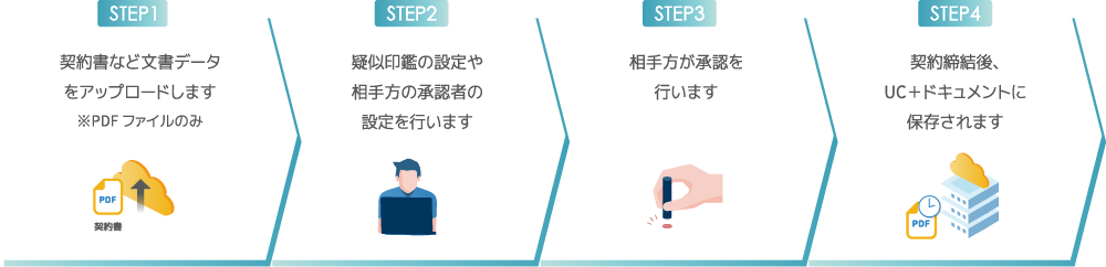 UC＋(ユクタス)ケイヤクの利用方法