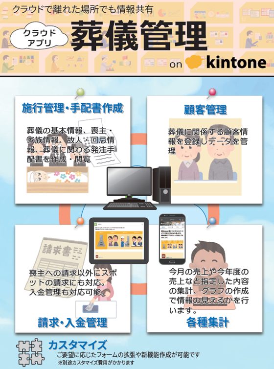 葬儀管理 on kintone