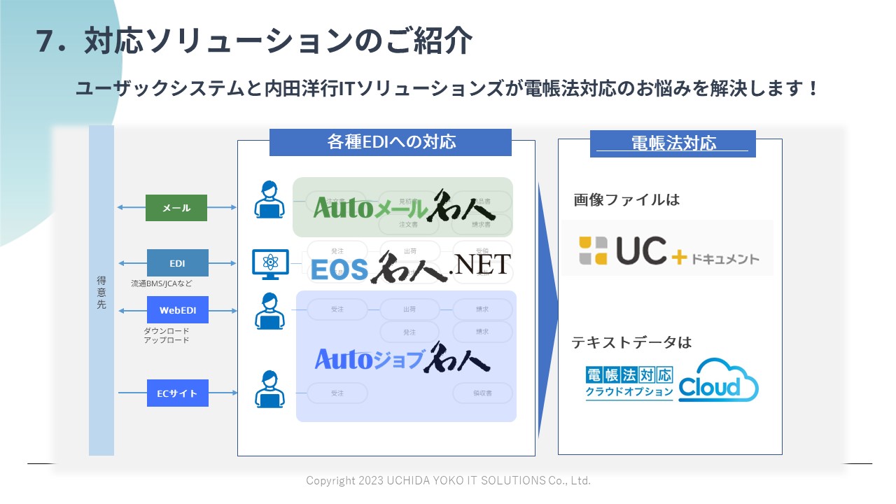 ソリューション