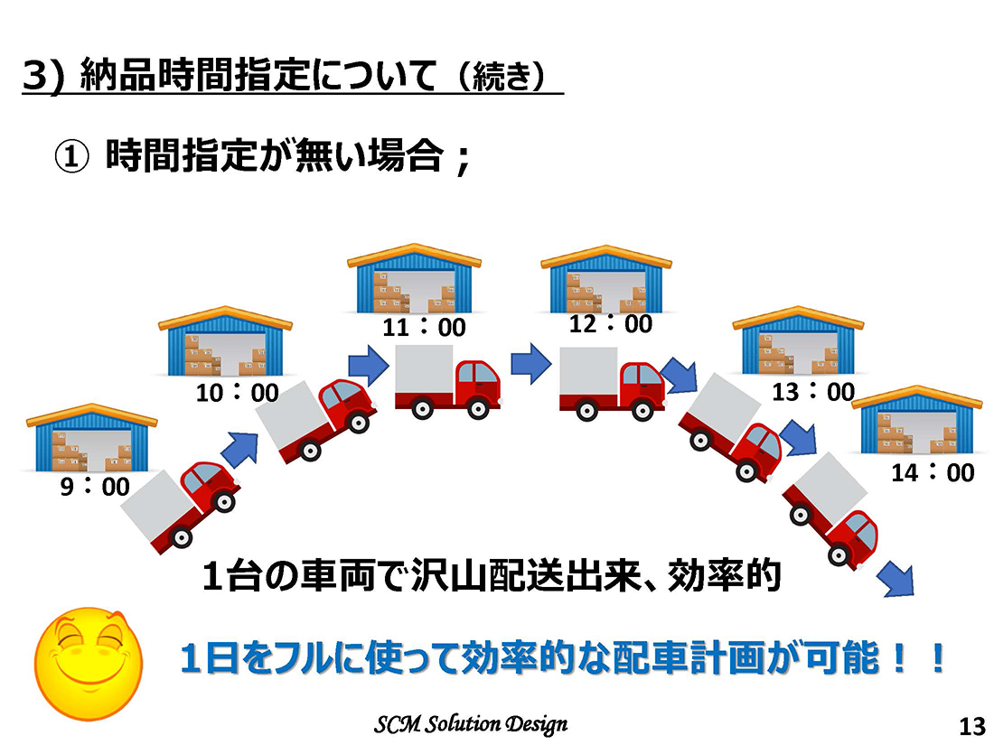 スライド09