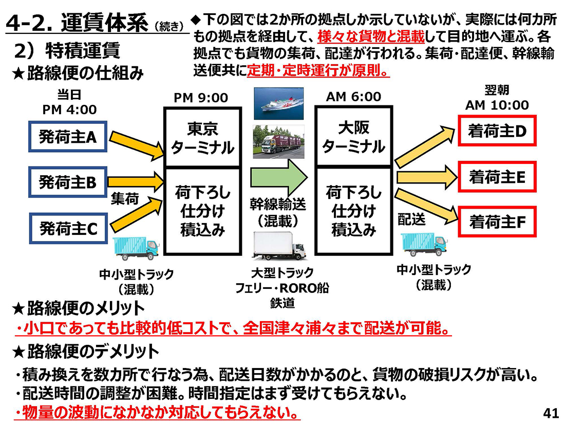 スライド32