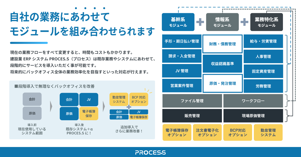 PROCES.Sは自社の業務に合わせてモジュールを組み合わせられます