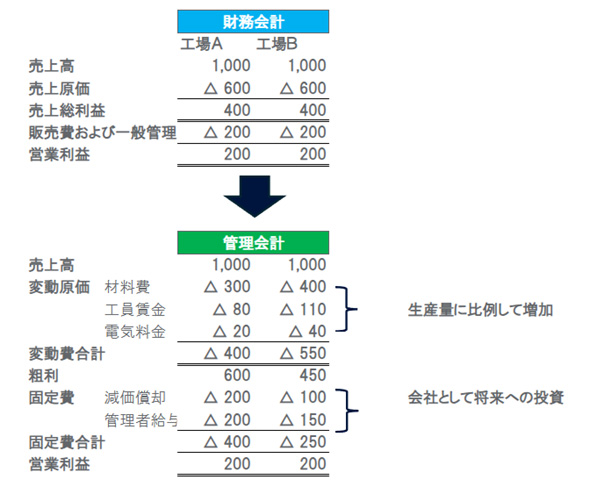 図