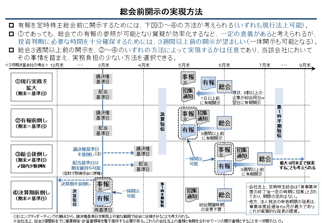 金融庁資料
