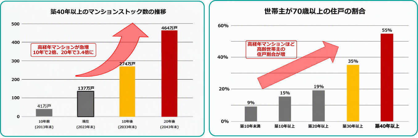 グラフ